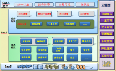 學習工業(yè)4.0，打造智慧醫(yī)藥健康產業(yè)生態(tài)鏈的網(wǎng)絡咨詢服務